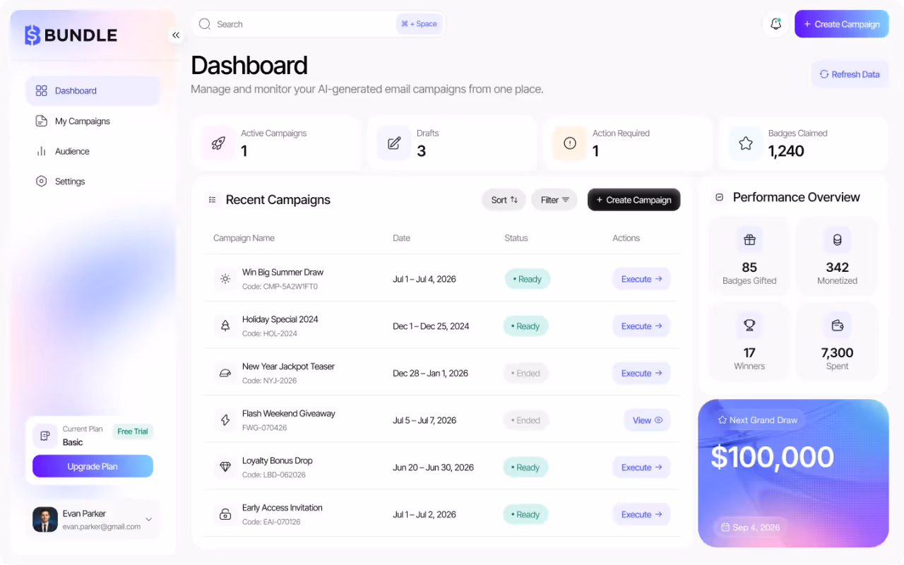 Bundle campaign dashboard